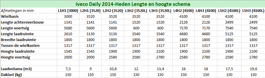 Wandbekleding Iveco Daily H3