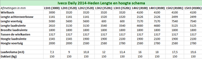 Wandbekleding Iveco Daily H2