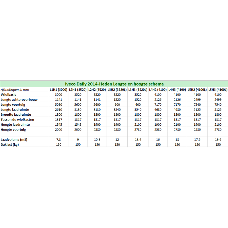 Safety Floor Iveco Daily 3520